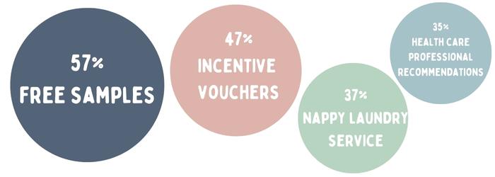 nappy incentive